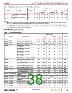 浏览型号XC7A50T-2CSG325C的Datasheet PDF文件第38页