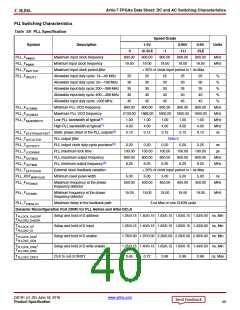 浏览型号XC7A50T-2CSG325C的Datasheet PDF文件第40页