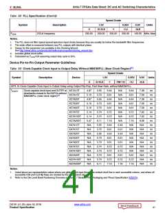 浏览型号XC7A50T-2CSG325C的Datasheet PDF文件第41页