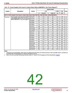 浏览型号XC7A50T-2CSG325C的Datasheet PDF文件第42页