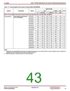 浏览型号XC7A50T-2CSG325C的Datasheet PDF文件第43页