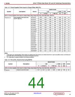 浏览型号XC7A50T-2CSG325C的Datasheet PDF文件第44页
