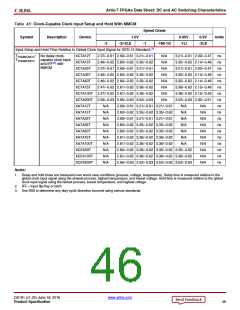 浏览型号XC7A50T-2CSG325C的Datasheet PDF文件第46页
