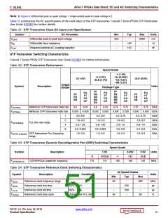 浏览型号XC7A50T-2CSG325C的Datasheet PDF文件第51页