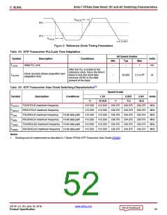 浏览型号XC7A50T-2CSG325C的Datasheet PDF文件第52页