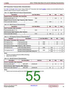 浏览型号XC7A50T-2CSG325C的Datasheet PDF文件第55页