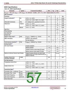 浏览型号XC7A50T-2CSG325C的Datasheet PDF文件第57页