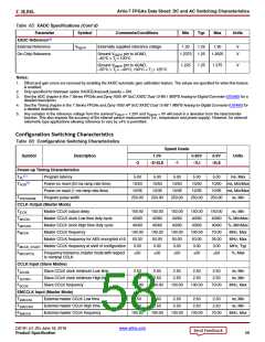 浏览型号XC7A50T-2CSG325C的Datasheet PDF文件第58页