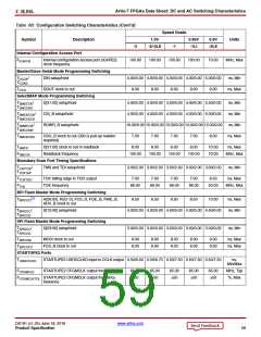 浏览型号XC7A50T-2CSG325C的Datasheet PDF文件第59页