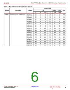 浏览型号XC7A50T-2CSG325C的Datasheet PDF文件第6页