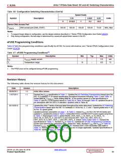 浏览型号XC7A50T-2CSG325C的Datasheet PDF文件第60页