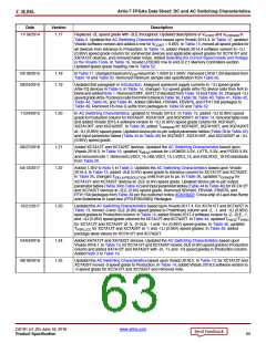 浏览型号XC7A50T-2CSG325C的Datasheet PDF文件第63页
