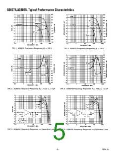 浏览型号AD8074ARU-REEL7的Datasheet PDF文件第5页