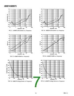 浏览型号AD8074ARU-REEL7的Datasheet PDF文件第7页