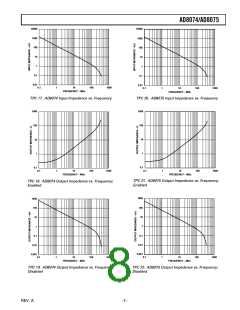 浏览型号AD8074ARU-REEL7的Datasheet PDF文件第8页