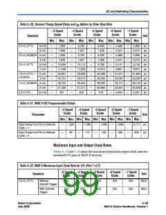 浏览型号EPM1270GT144I4N的Datasheet PDF文件第99页