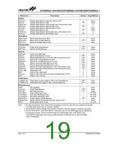 浏览型号HT48R05A-1(16NSOP-A)的Datasheet PDF文件第19页