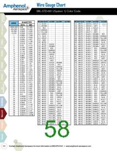 浏览型号M83513/10-A01NN的Datasheet PDF文件第58页
