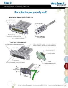 浏览型号M83513/10-A01NN的Datasheet PDF文件第7页