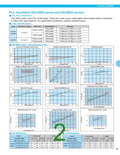 浏览型号SG-8002JF66.6667M-SHMB的Datasheet PDF文件第2页