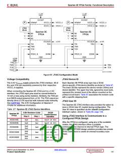 浏览型号XC3S100E-4VQG100CS1的Datasheet PDF文件第101页