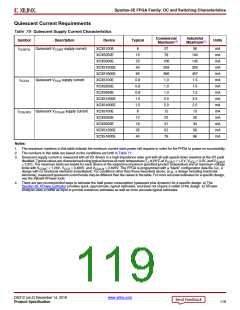 浏览型号XC3S100E-4VQG100CS1的Datasheet PDF文件第119页