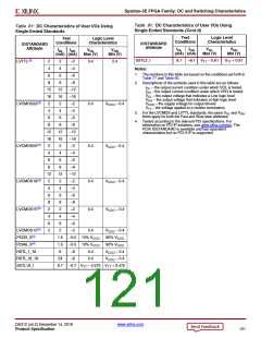 浏览型号XC3S100E-4VQG100CS1的Datasheet PDF文件第121页