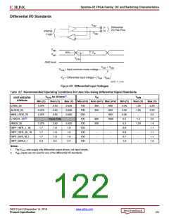 浏览型号XC3S100E-4VQG100CS1的Datasheet PDF文件第122页