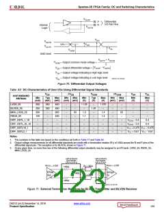 浏览型号XC3S100E-4VQG100CS1的Datasheet PDF文件第123页