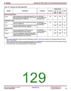 浏览型号XC3S100E-4VQG100CS1的Datasheet PDF文件第129页