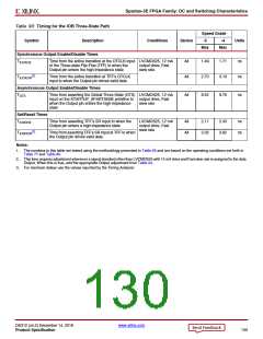 浏览型号XC3S100E-4VQG100CS1的Datasheet PDF文件第130页