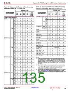 浏览型号XC3S100E-4VQG100CS1的Datasheet PDF文件第135页