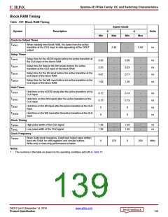 浏览型号XC3S100E-4VQG100CS1的Datasheet PDF文件第139页