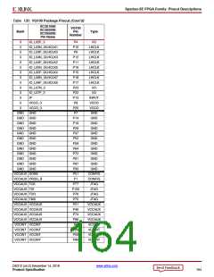 浏览型号XC3S100E-4VQG100CS1的Datasheet PDF文件第164页