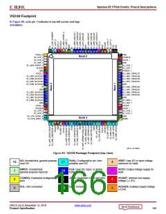 浏览型号XC3S100E-4VQG100CS1的Datasheet PDF文件第166页