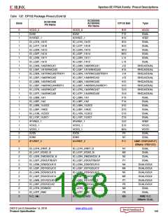 浏览型号XC3S100E-4VQG100CS1的Datasheet PDF文件第168页