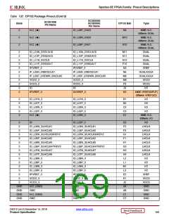 浏览型号XC3S100E-4VQG100CS1的Datasheet PDF文件第169页