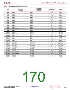 浏览型号XC3S100E-4VQG100CS1的Datasheet PDF文件第170页