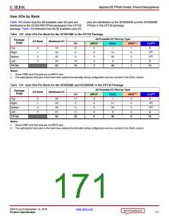 浏览型号XC3S100E-4VQG100CS1的Datasheet PDF文件第171页