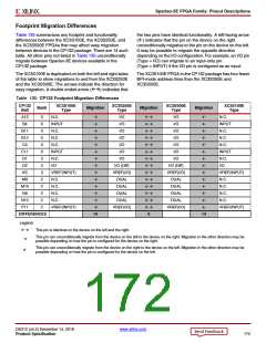 浏览型号XC3S100E-4VQG100CS1的Datasheet PDF文件第172页