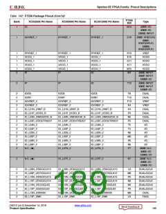 浏览型号XC3S100E-4VQG100CS1的Datasheet PDF文件第189页