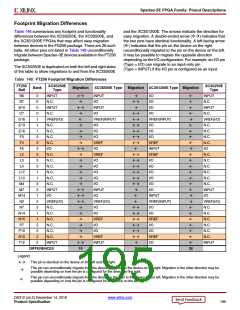 浏览型号XC3S100E-4VQG100CS1的Datasheet PDF文件第195页
