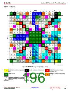 浏览型号XC3S100E-4VQG100CS1的Datasheet PDF文件第196页