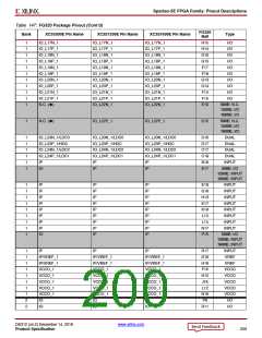 浏览型号XC3S100E-4VQG100CS1的Datasheet PDF文件第200页