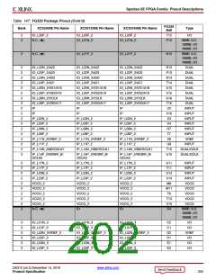 浏览型号XC3S100E-4VQG100CS1的Datasheet PDF文件第202页