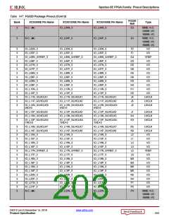 浏览型号XC3S100E-4VQG100CS1的Datasheet PDF文件第203页