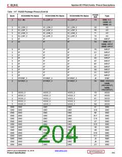浏览型号XC3S100E-4VQG100CS1的Datasheet PDF文件第204页