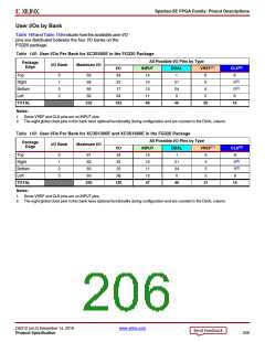 浏览型号XC3S100E-4VQG100CS1的Datasheet PDF文件第206页