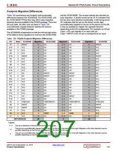 浏览型号XC3S100E-4VQG100CS1的Datasheet PDF文件第207页