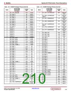 浏览型号XC3S100E-4VQG100CS1的Datasheet PDF文件第210页